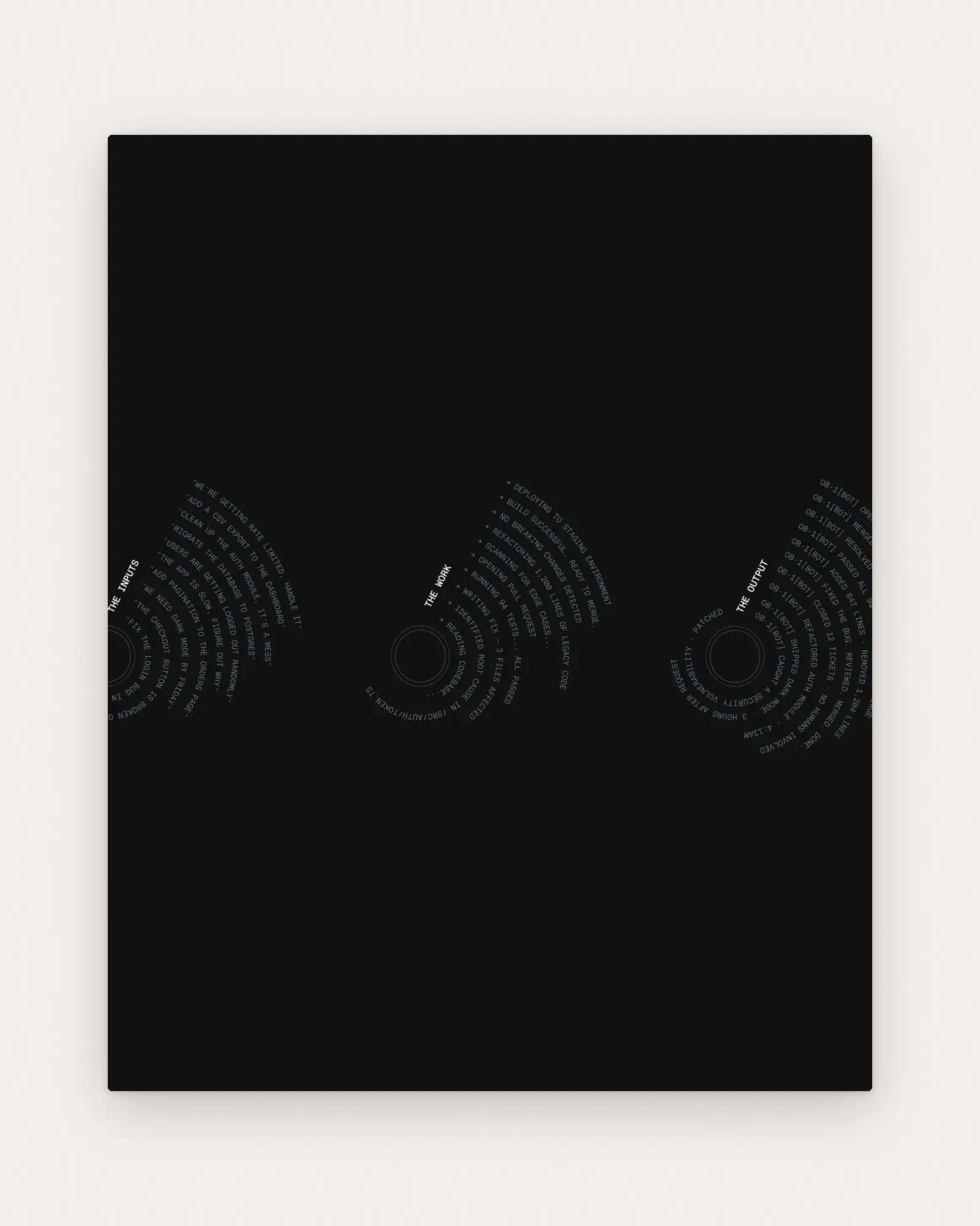Three arcs of monospaced prompts and bot logs on near-black, labelled THE INPUTS, THE WORK and THE OUTPUT, on paper